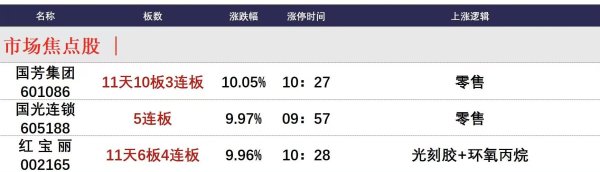 安全配资 4月18日午间涨停分析