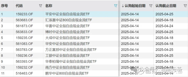 通配资 自由现金流ETF——指数基金营销史上最大的忽悠？