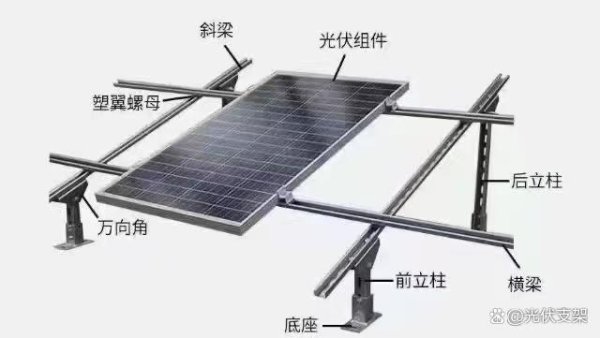 赢金配资网 光伏支架厂家-光伏支架的种类与特点